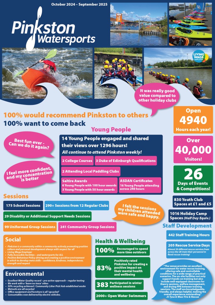 Pinkston Watersports infographic with highlights, stats, and testimonials for the 2024-2025 season.